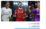 الجماهير تنصب محمد صلاح ملكا على العالم فى استفتاء الفيفا