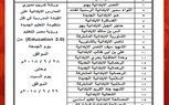 الإدارة التعليمية بنجع حمادي تستهدف تدريب مديري المدارس على القيادة المدرسية 