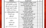 الإدارة التعليمية بنجع حمادي تستهدف تدريب مديري المدارس على القيادة المدرسية 