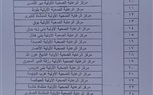 بالاسماء.. أماكن فحص 