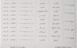 ننشر جدول القوافل الطبية بمراكز أسيوط خلال النصف الاول لعام 2019