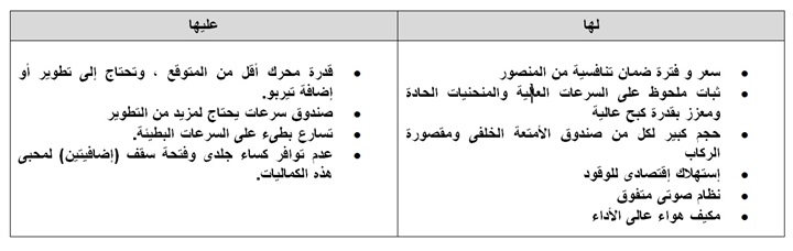 MG 360 .. سيارة تفوق توقعاتك