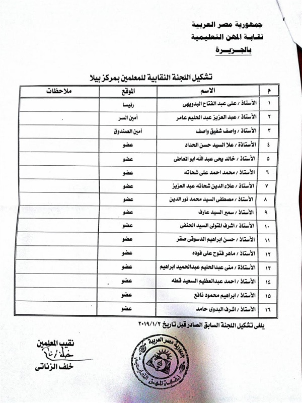 "البدويهي" نقيبا للمعملين ببيلا و"واصف" أمينًا للصندوق 