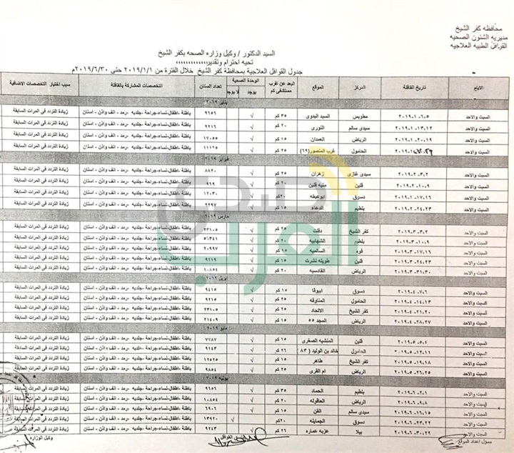 سكرتير مساعد كفر الشيخ يناقش خطة عمل القوافل العلاجية بالقري