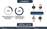 إنفوجراف.. فتاوى التنظيمات الإرهابية تحصر زواج القاصرات في العلاقات الجنسية فقط
