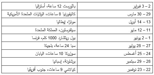 BENTLEY تدخل عامها المئة عبر منافسة قوية في باثورست BENTLEY تدخل عامها المئة عبر منافسة قوية في باثورست