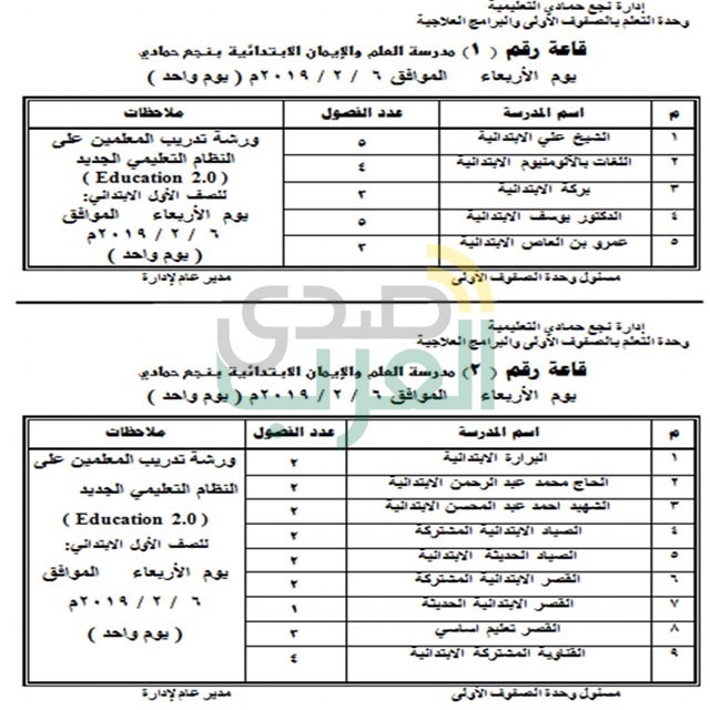 " صدي العرب " ينشر مواعيد التدريبات الجديدة لمعلمي " اللغة العربية والرياضيات " للصف الأول الابتدائي بنجع حمادي 