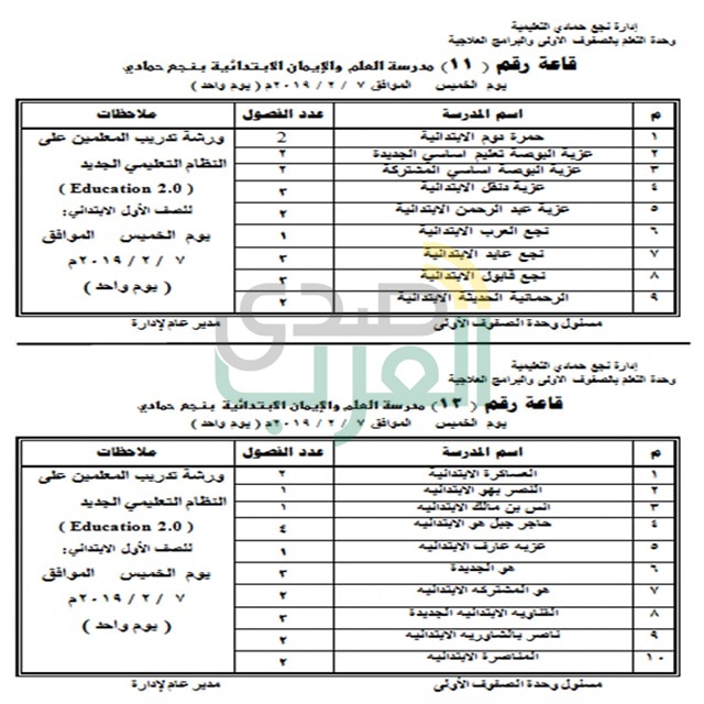 " صدي العرب " ينشر مواعيد التدريبات الجديدة لمعلمي " اللغة العربية والرياضيات " للصف الأول الابتدائي بنجع حمادي 