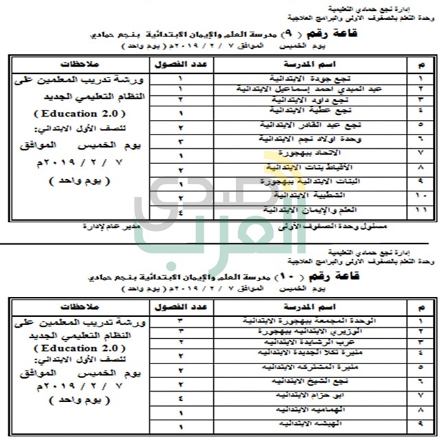 " صدي العرب " ينشر مواعيد التدريبات الجديدة لمعلمي " اللغة العربية والرياضيات " للصف الأول الابتدائي بنجع حمادي 