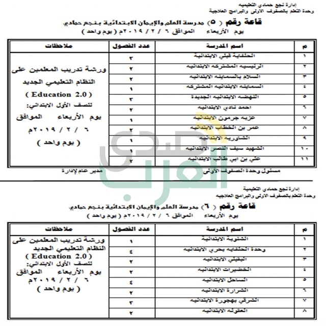 " صدي العرب " ينشر مواعيد التدريبات الجديدة لمعلمي " اللغة العربية والرياضيات " للصف الأول الابتدائي بنجع حمادي 
