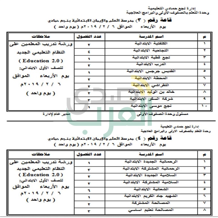 " صدي العرب " ينشر مواعيد التدريبات الجديدة لمعلمي " اللغة العربية والرياضيات " للصف الأول الابتدائي بنجع حمادي 