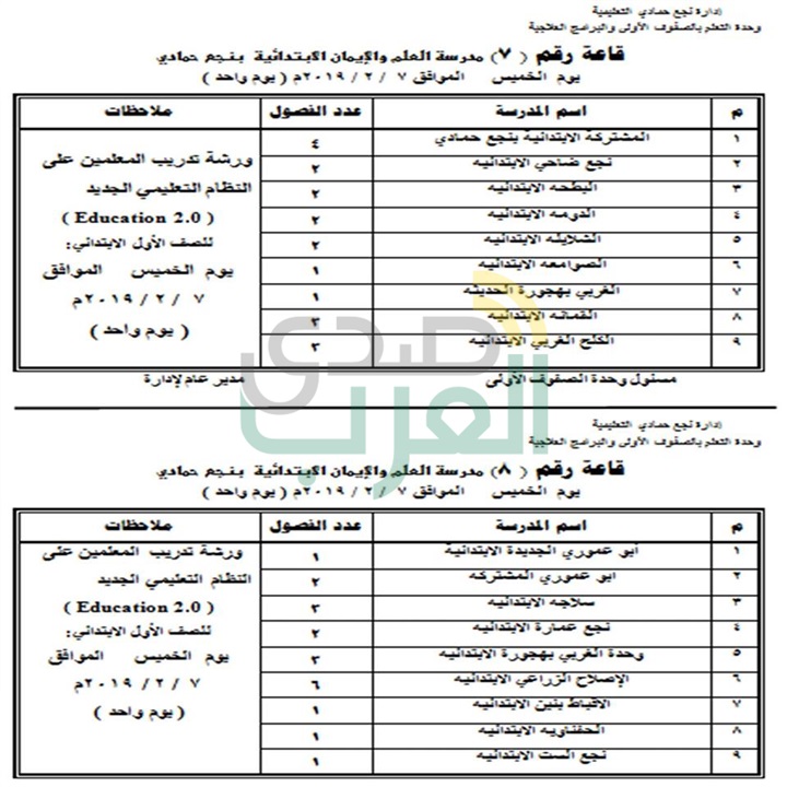 " صدي العرب " ينشر مواعيد التدريبات الجديدة لمعلمي " اللغة العربية والرياضيات " للصف الأول الابتدائي بنجع حمادي 