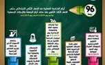 بالإنفوجراف... 