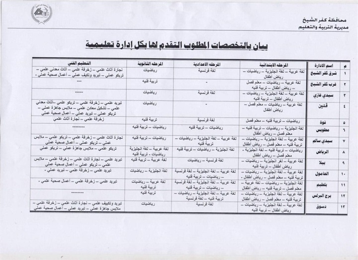"تعليم كفر الشيخ" تكشف الشروط والمستندات والتخصصات المطلوبة في مسابقة العقود المؤقتة للمعلمين