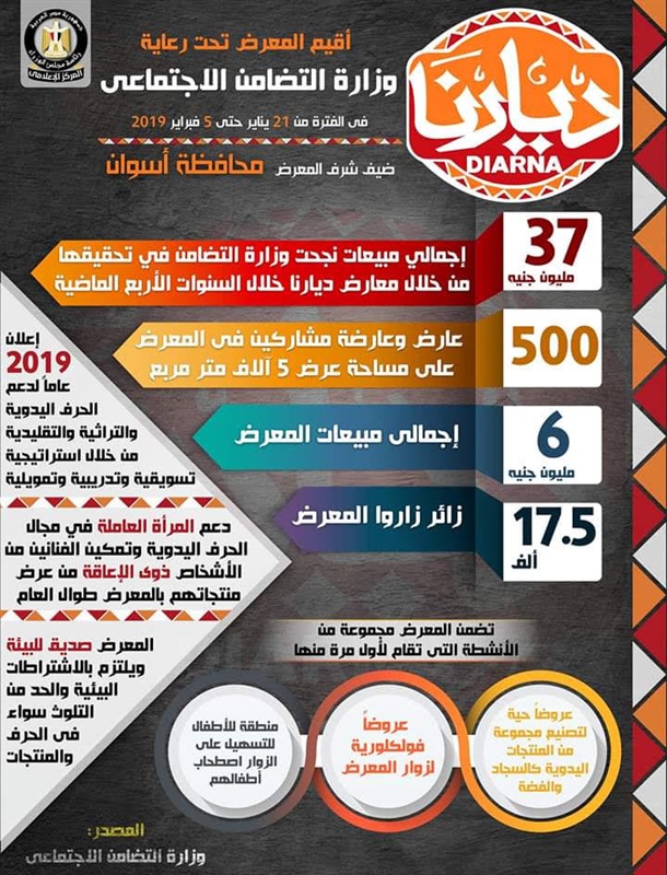 بالإنفوجراف... مجلس الوزراء يوضح أبرز المعلومات عن معرض "ديارنا" بالإنفوجراف... مجلس الوزراء يوضح أبرز المعلومات عن معرض "ديارنا"
