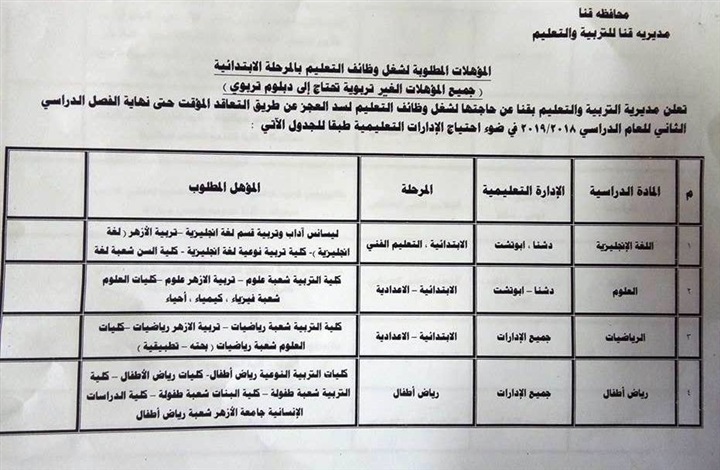 "صدي العرب" ينشر الشروط والمستندات والتخصصات المطلوبة في مسابقة تعاقدات التربية والتعليم بقنا 