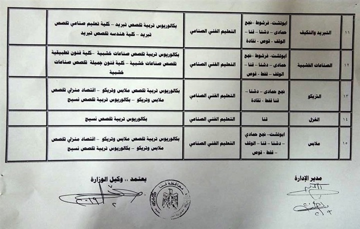 "صدي العرب" ينشر الشروط والمستندات والتخصصات المطلوبة في مسابقة تعاقدات التربية والتعليم بقنا 