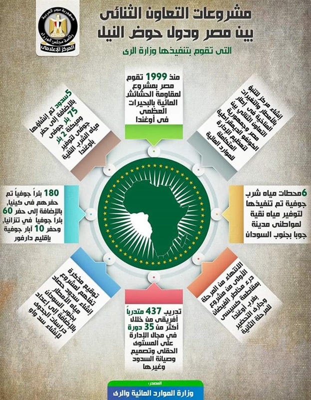 بالإنفوجراف.. المركز الإعلامي لمجلس الوزراء يسلط الضوء على رئاسة مصر للاتحاد الأفريقي