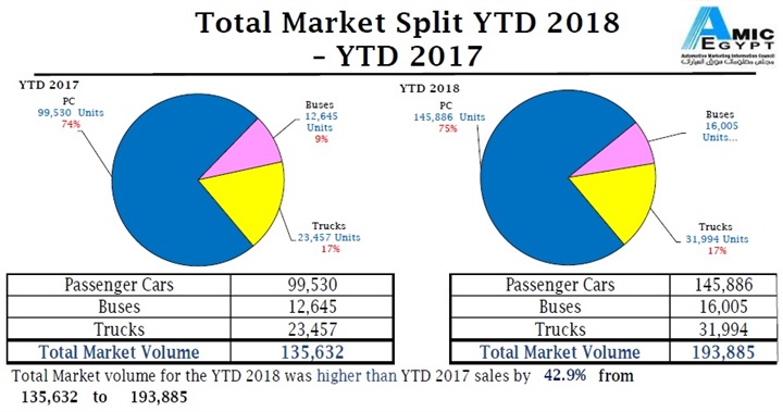 تقرير"أميك –AMIC " عن ختام أعمال عام 2018.. 42.9 % إرتفاعاً عاماً عن عام 2017 تؤكد لمؤشرات أكثر تفاؤل بعام 2019 تقرير"أميك –AMIC " عن ختام أعمال عام 2018.. 42.9 % إرتفاعاً عاماً عن عام 2017 تؤكد لمؤشرات أكثر تفاؤل بعام 2019