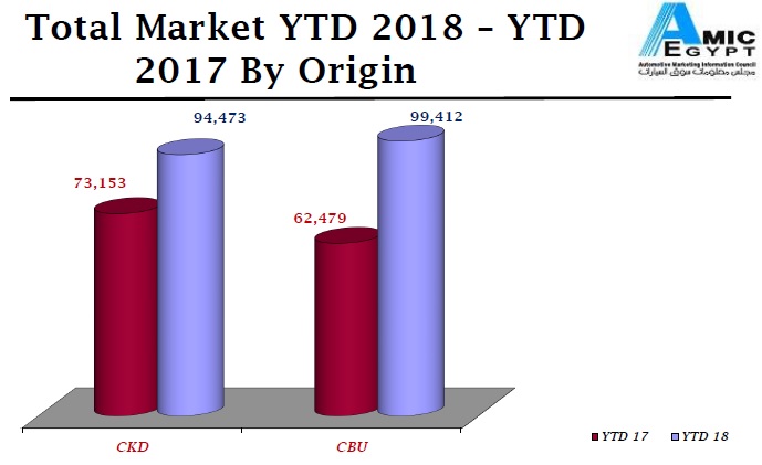 تقرير"أميك –AMIC " عن ختام أعمال عام 2018.. 42.9 % إرتفاعاً عاماً عن عام 2017 تؤكد لمؤشرات أكثر تفاؤل بعام 2019 تقرير"أميك –AMIC " عن ختام أعمال عام 2018.. 42.9 % إرتفاعاً عاماً عن عام 2017 تؤكد لمؤشرات أكثر تفاؤل بعام 2019