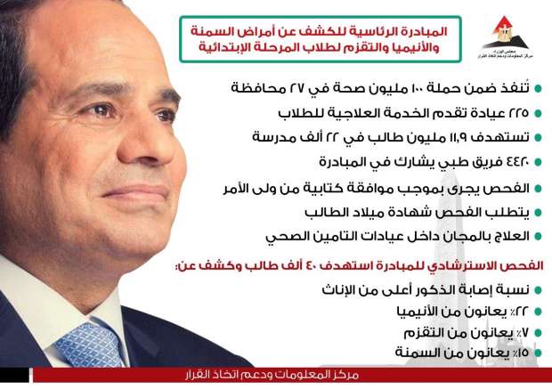 إنفوجراف.. "الوزراء" توضح المبادرة الرئاسية للكشف عن التقزم والأنيميا إنفوجراف.. "الوزراء" توضح المبادرة الرئاسية للكشف عن التقزم والأنيميا