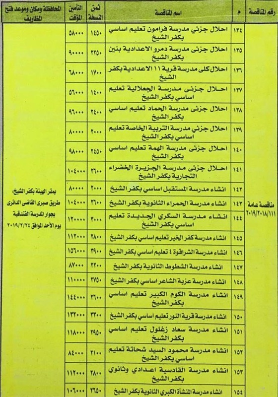 محافظ كفر الشيخ: طرح 25 مدرسة جديدة لحل مشكلة كثافة الفصول