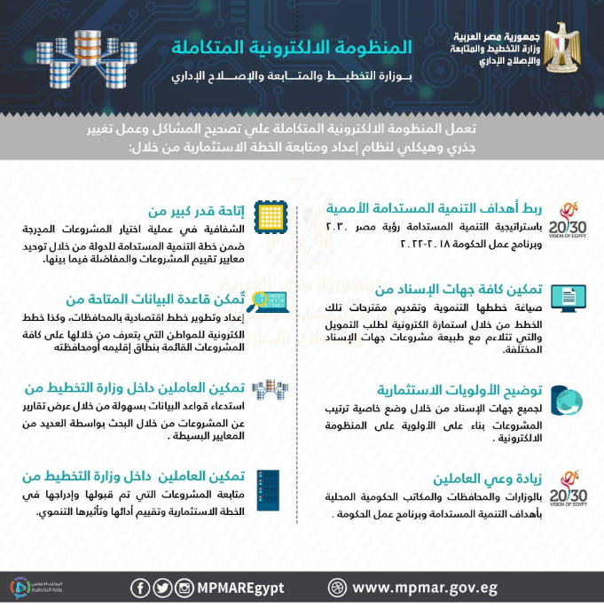 إنفوجراف.. التخطيط تعلن عن 8 أهداف للمنظومة الإلكترونية المتكاملة