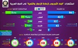 بالإنفو جراف.. تعرف على القمة العربية الأوروبية بشرم الشيخ.. وحجم التبادل التجاري واستثمارات البنك الأوروبي ‏في الدول العربية