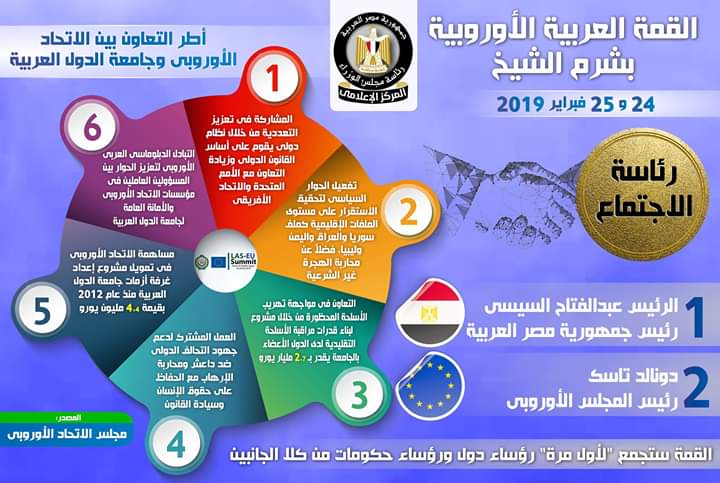 بالإنفو جراف.. تعرف على القمة العربية الأوروبية بشرم الشيخ