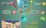 بالإنفوجراف.. مجمع بنبان للطاقة الشمسية بأسوان     