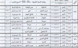 بالصور.. جدول مباريات الدوري من الأسبوع 26 وحتى الأسبوع 30