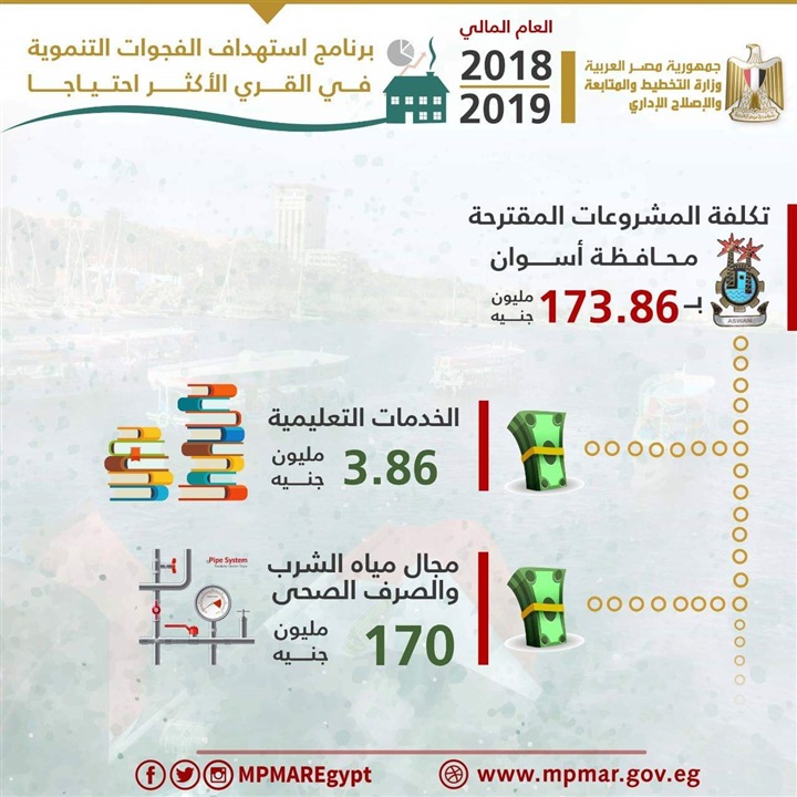 وزارة التخطيط تصدر تقريراً حول مشروعات المرحلة الأولي للعام المالى 2018/2019 وزارة التخطيط تصدر تقريراً حول مشروعات المرحلة الأولي للعام المالى 2018/2019