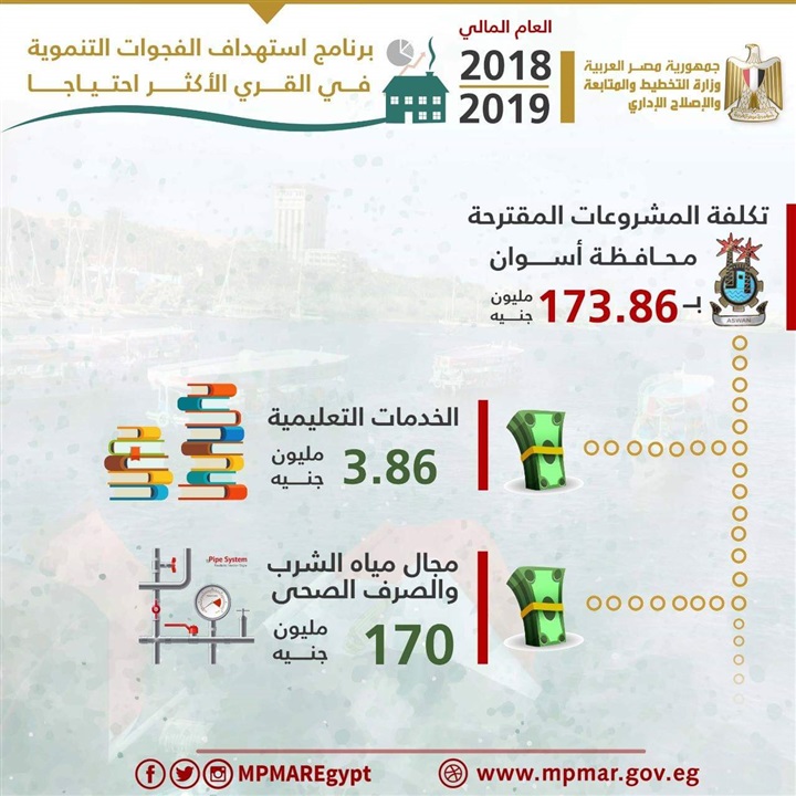 وزارة التخطيط تصدر تقريراً حول مشروعات المرحلة الأولي للعام المالى 2018/2019