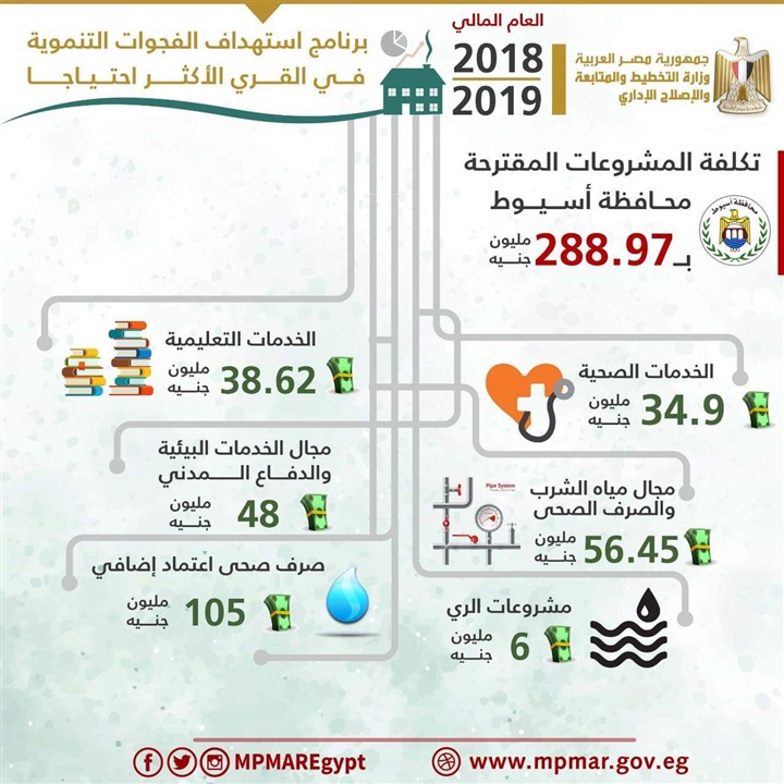 وزارة التخطيط تصدر تقريراً حول مشروعات المرحلة الأولي للعام المالى 2018/2019 وزارة التخطيط تصدر تقريراً حول مشروعات المرحلة الأولي للعام المالى 2018/2019