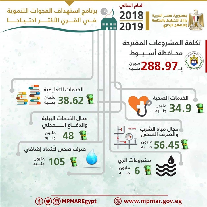 وزارة التخطيط تصدر تقريراً حول مشروعات المرحلة الأولي للعام المالى 2018/2019