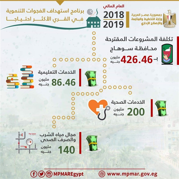 وزارة التخطيط تصدر تقريراً حول مشروعات المرحلة الأولي للعام المالى 2018/2019