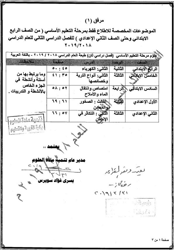 الأجزاء المحذوفة من المناهج الدراسية للمرحلتين الابتدائية والاعدادية