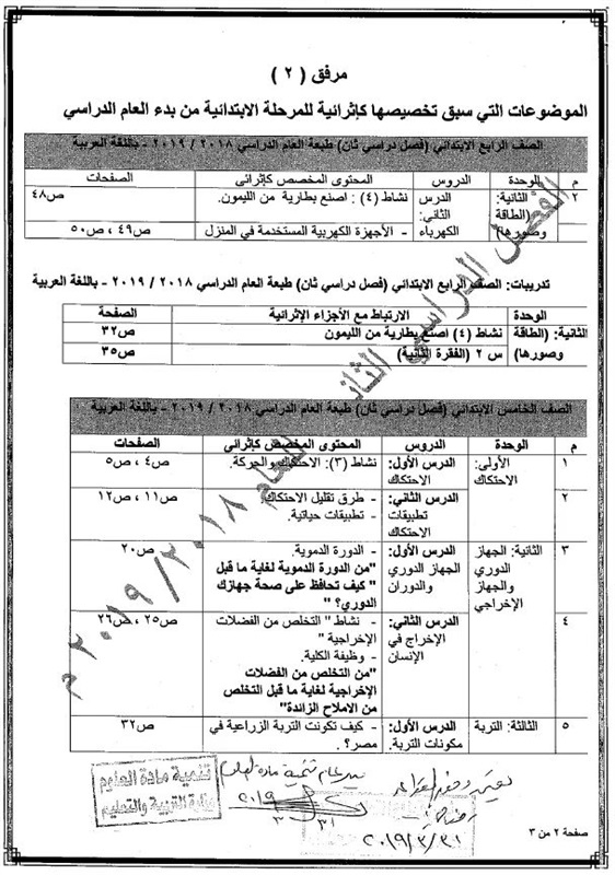 الأجزاء المحذوفة من المناهج الدراسية للمرحلتين الابتدائية والاعدادية