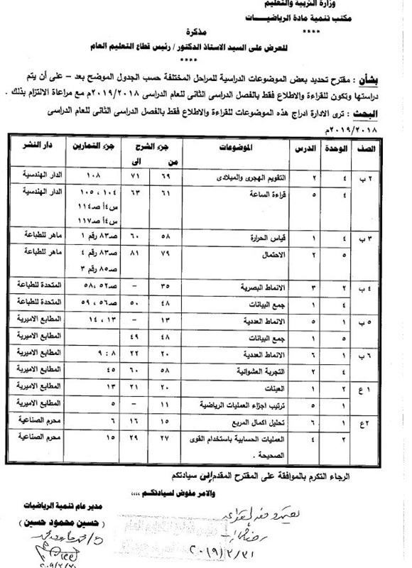 الأجزاء المحذوفة من المناهج الدراسية للمرحلتين الابتدائية والاعدادية