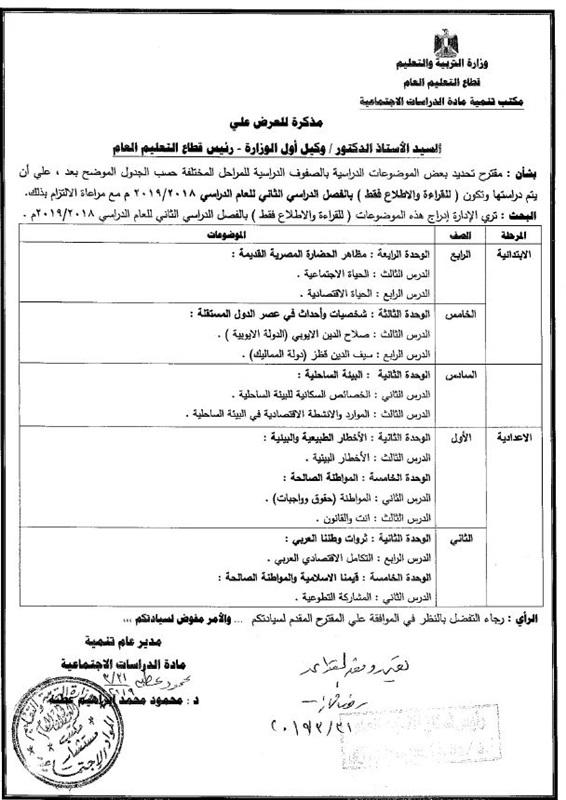الأجزاء المحذوفة من المناهج الدراسية للمرحلتين الابتدائية والاعدادية