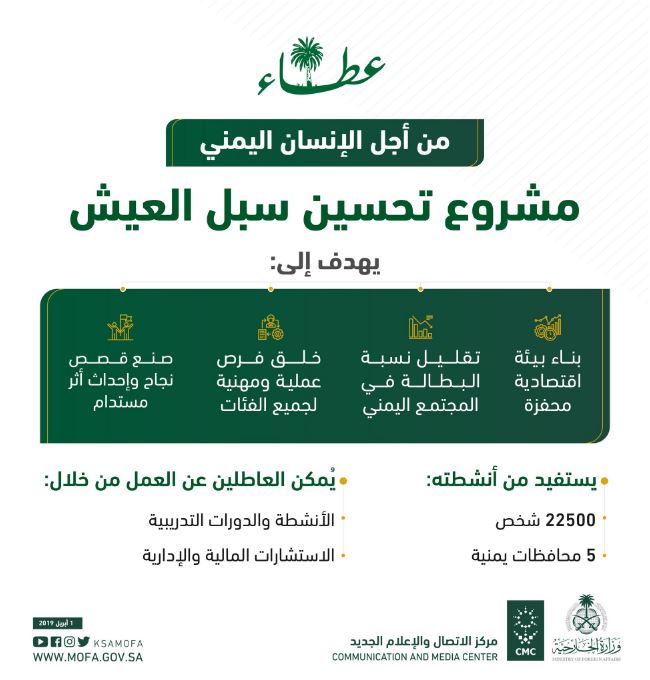  السعوديه تواصل تنفيذ مشروع تحسين سبل العيش لخلق بيئيه اقتصاديه محفزة باليمن