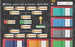 المواعيد الكاملة لمباريات كأس الأمم الأفريقية 2019 