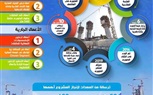  تعرف على تفاصيل كوبري تحيا مصر الشرقي 