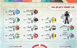 مؤشر الإرهاب للأسبوع الثالث من أبريل.. 24 عملية هزت 13 دولة وأسقطت 307 أشخاص