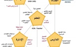 وزير التعليم يوجه رسائل لطلاب وأولياء أمور أولى ثانوى ويرد على حملات التضليل