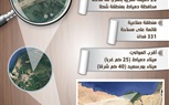 بالانفوجراف.. مدينة دمياط للأثاث.. أكبر تجمع صناعي وتجاري في الشرق الأوسط