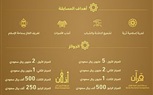 السعودية تعلن التفاصيل جوائز مسابقتي أجمل تلاوة للقرآن الكريم وأجمل الأصوات في رفع الآذان   
