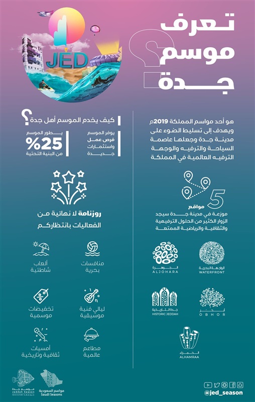 السعودية: 150 فعالية فنية وثقافية ورياضية في موسم جدة الأول السعودية: 150 فعالية فنية وثقافية ورياضية في موسم جدة الأول