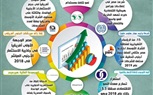 البنك البريطاني: تحسن بيئة الأعمال وزيادة التنافسية ساهما في تحقيق نمو قوى للاقتصاد المصري       