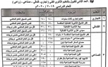 محافظ  كفر الشيخ يعتمد تنسيق الدبلومات ودرجات القبول بالمدارس الفنية